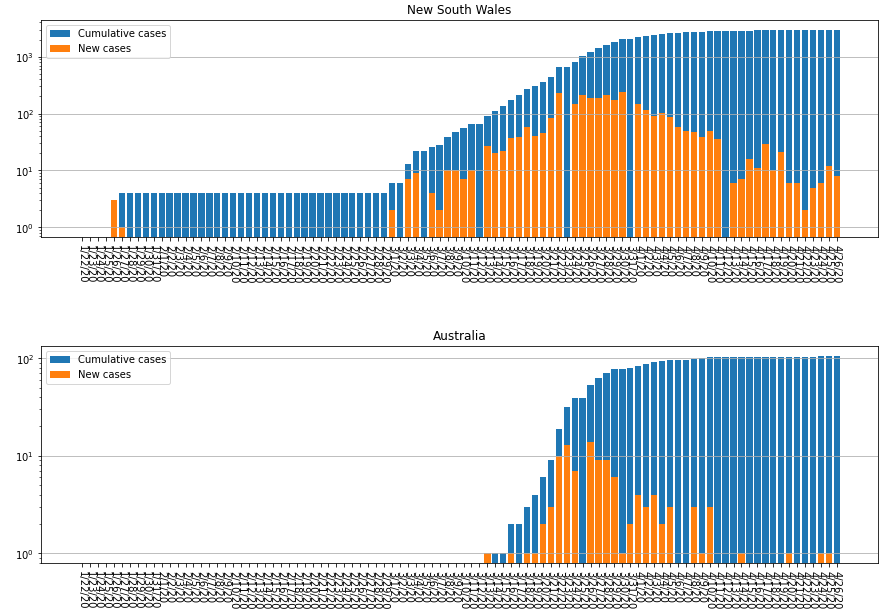 covid prediction graphs