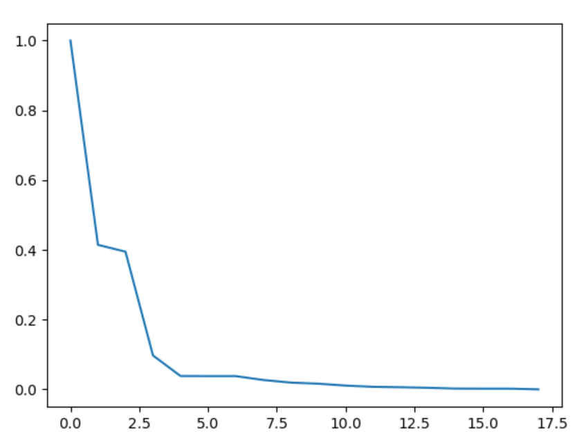 iterations vs error